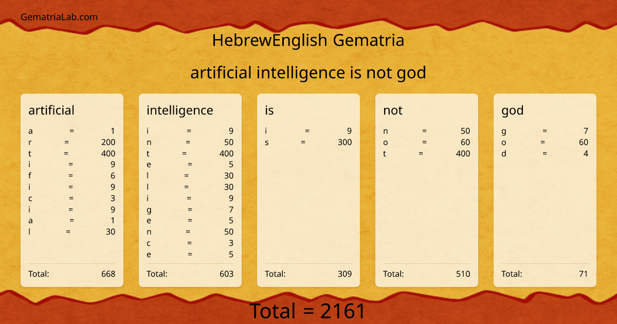 artificial intelligence is not god in hebrewEnglish Gematria